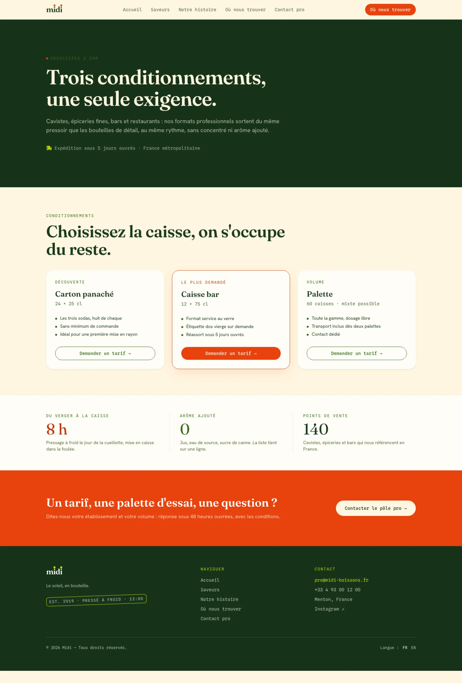 The generated page: a dark opening band with a chartreuse eyebrow, the three format cards with the middle one highlighted, a three-figure proof strip and an orange call-to-action band, all in the site's chrome.